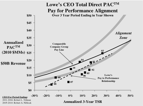 (PERFORMANCE GRAPH)